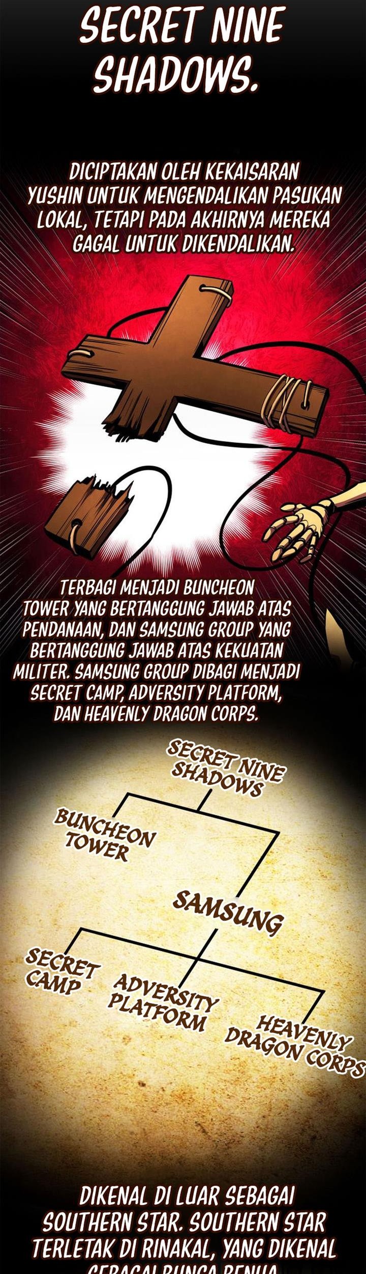Ranker’s Return (Remake) Chapter 156 - halaman 61