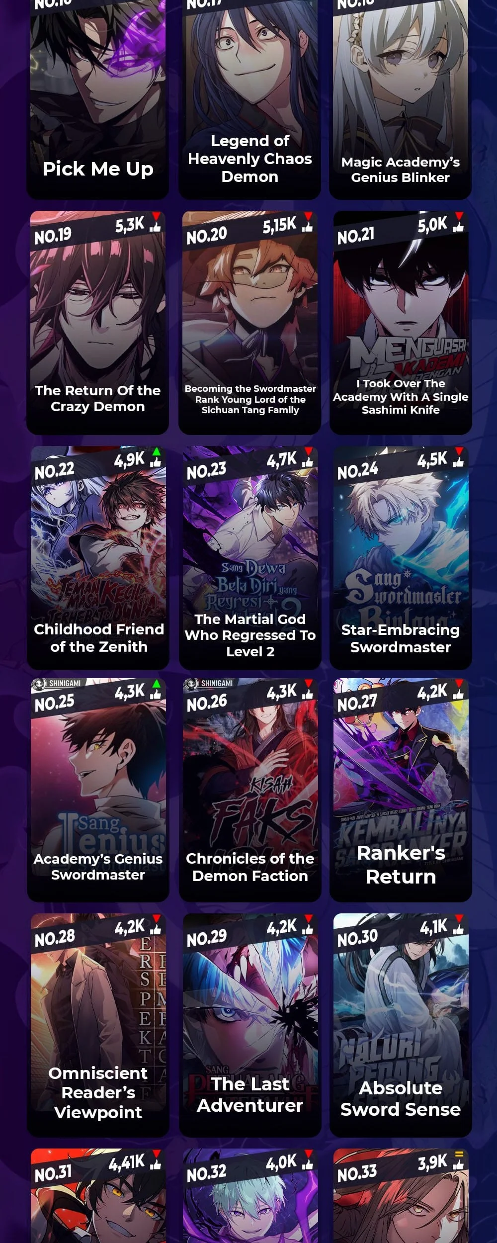 Ranker’s Return (Remake) Chapter 169 - halaman 81