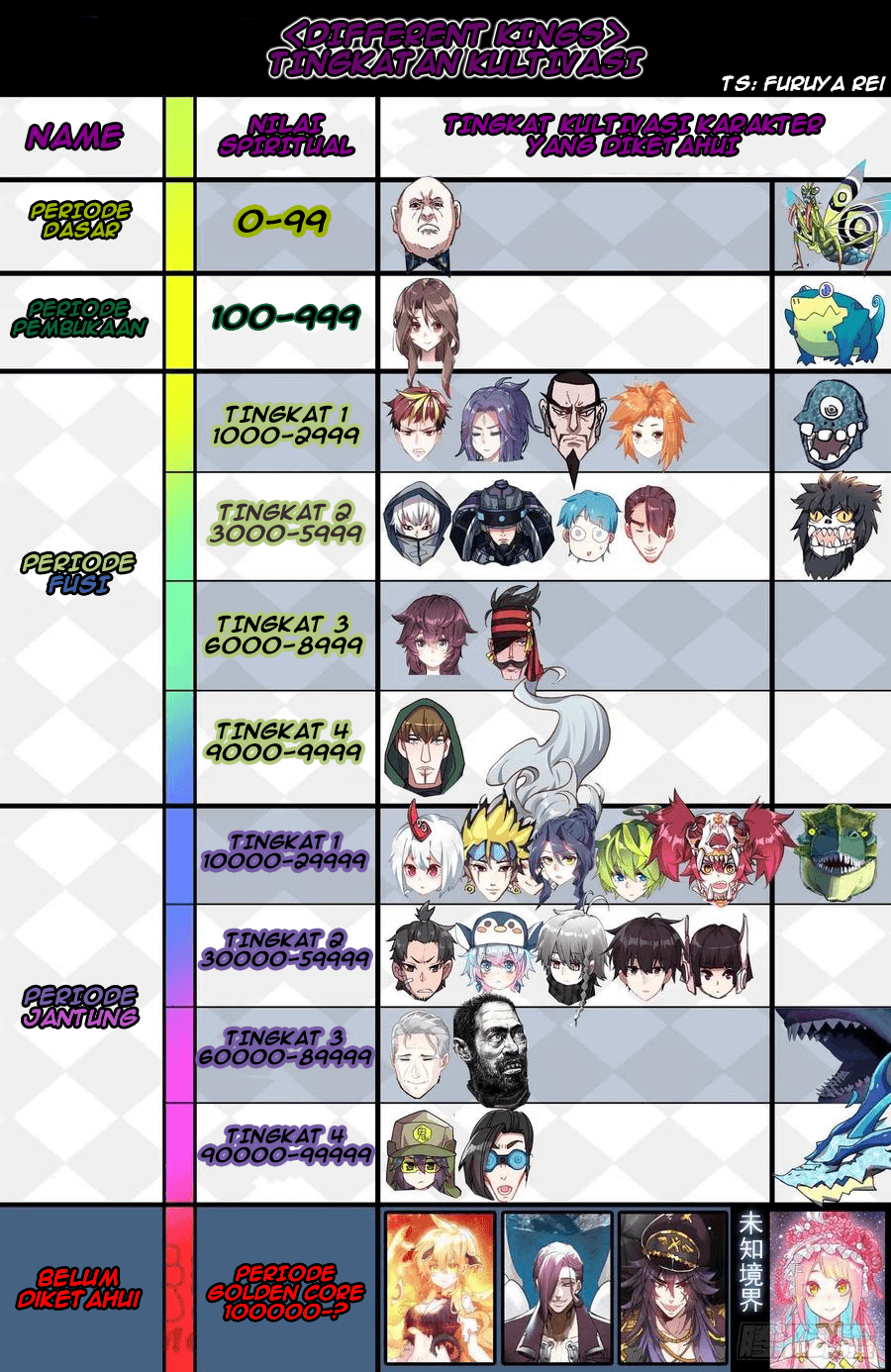 Real Account 2 Chapter 68 - halaman 18