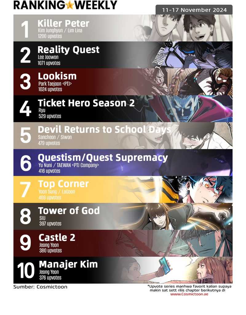 Reality Quest Chapter 143 - halaman 102