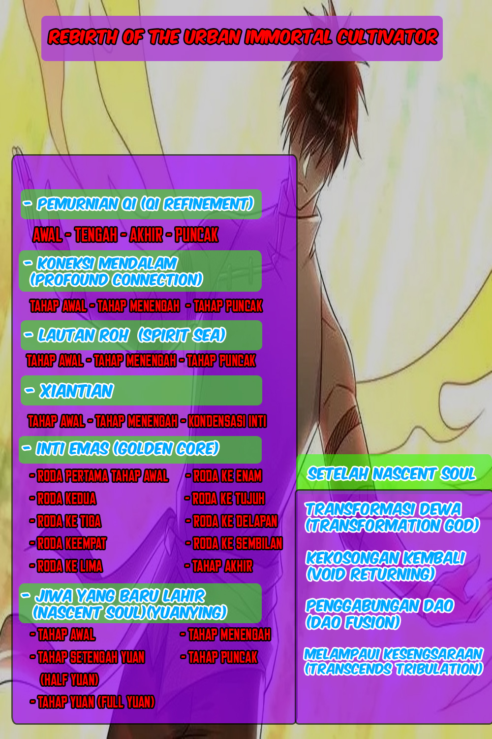 Rebirth Of The Urban Immortal Cultivator Chapter 678 - halaman 23