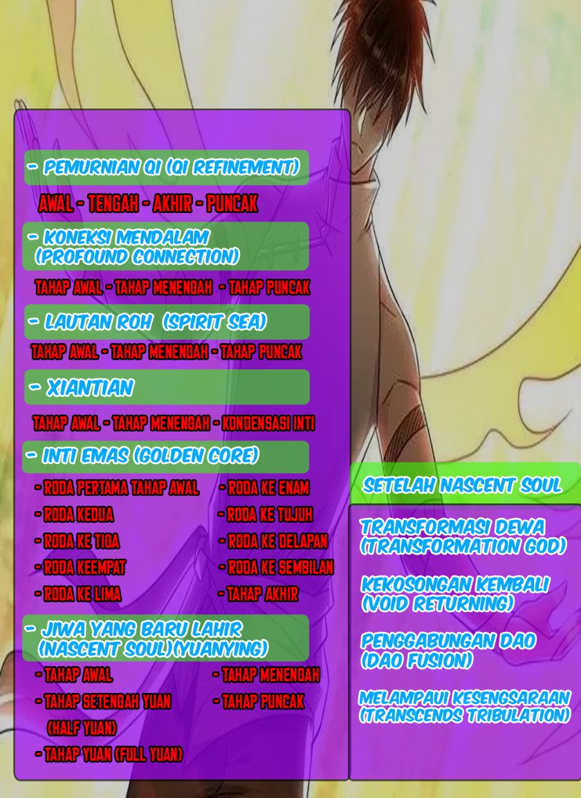 Rebirth Of The Urban Immortal Cultivator Chapter 688 - halaman 15