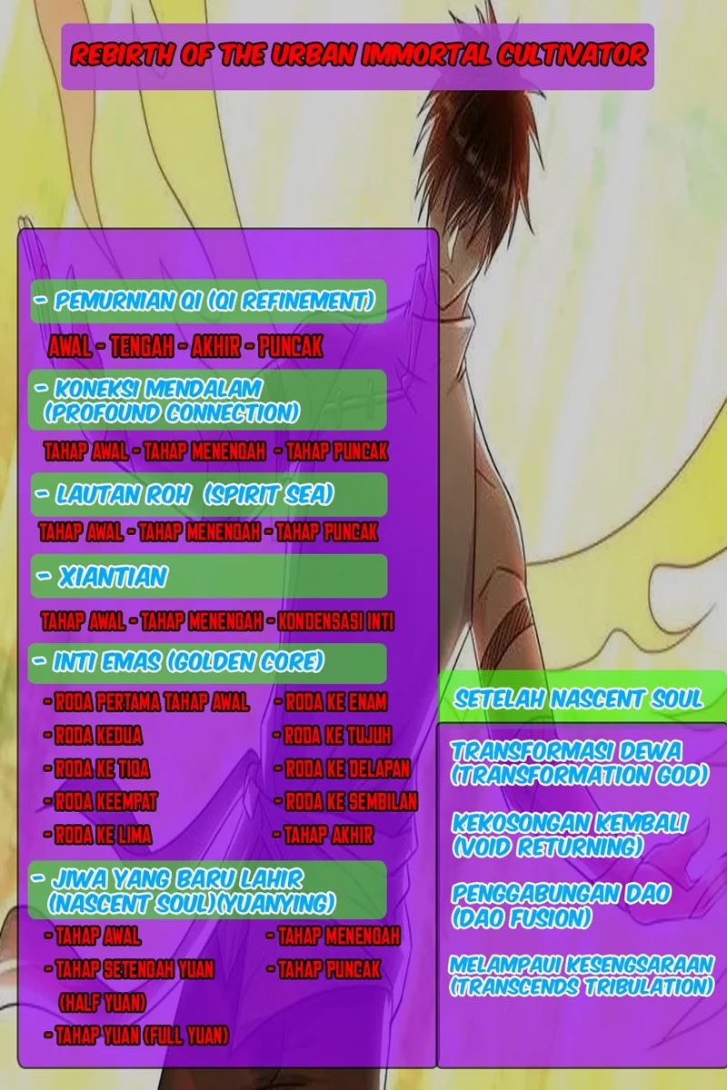 Rebirth Of The Urban Immortal Cultivator Chapter 696 - halaman 9