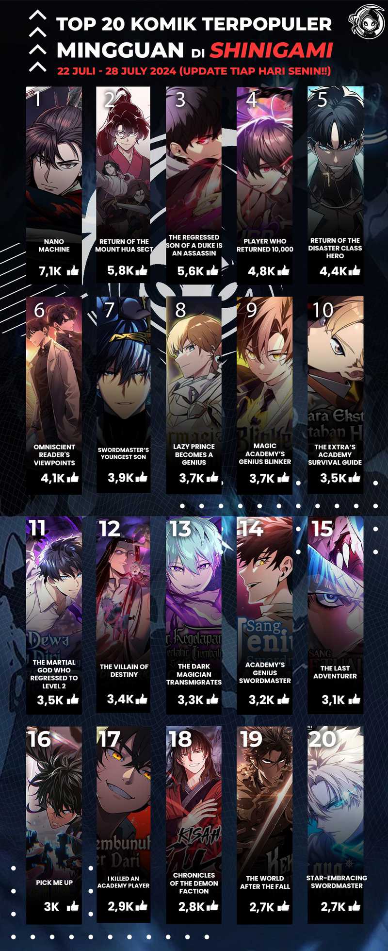 Regressing With The King’s Power Chapter 51 - halaman 84
