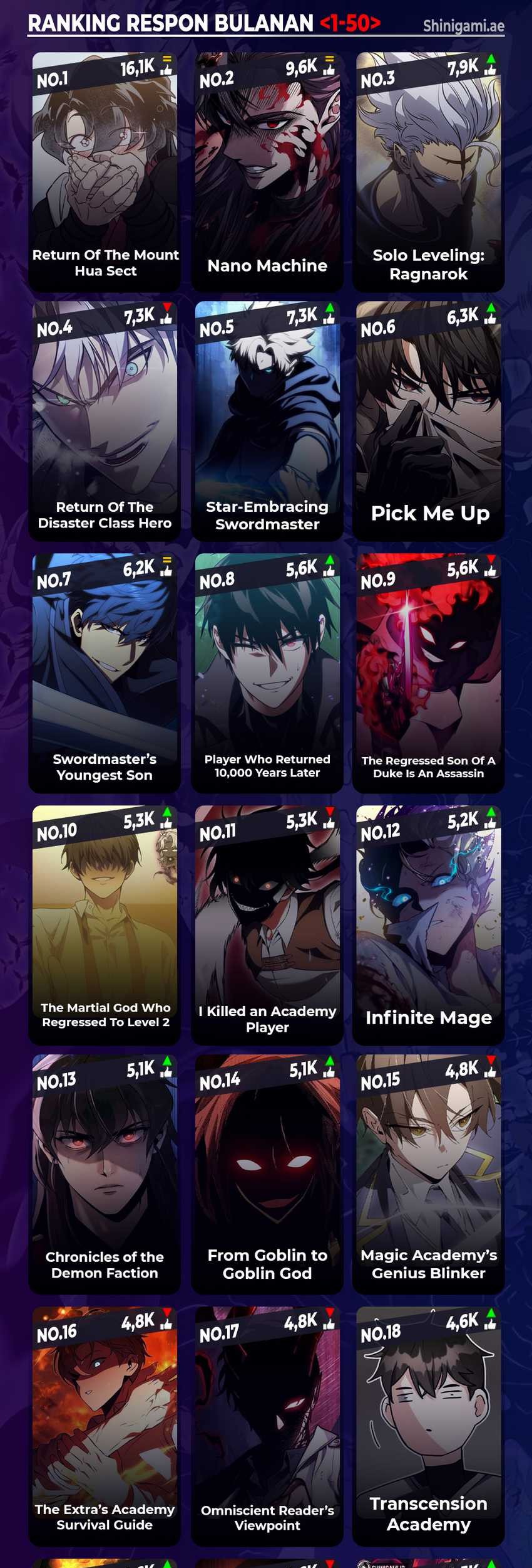 Regressing With The King’s Power Chapter 54 - halaman 95