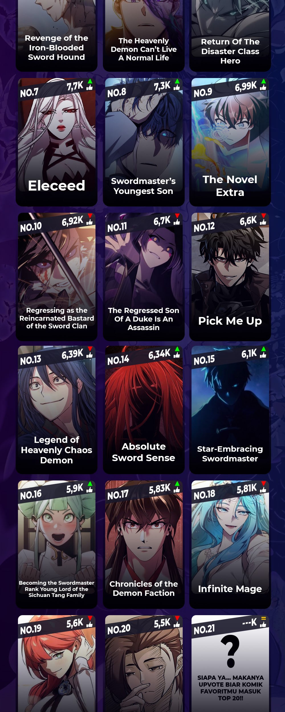 Regressing With The King’s Power Chapter 63 - halaman 96