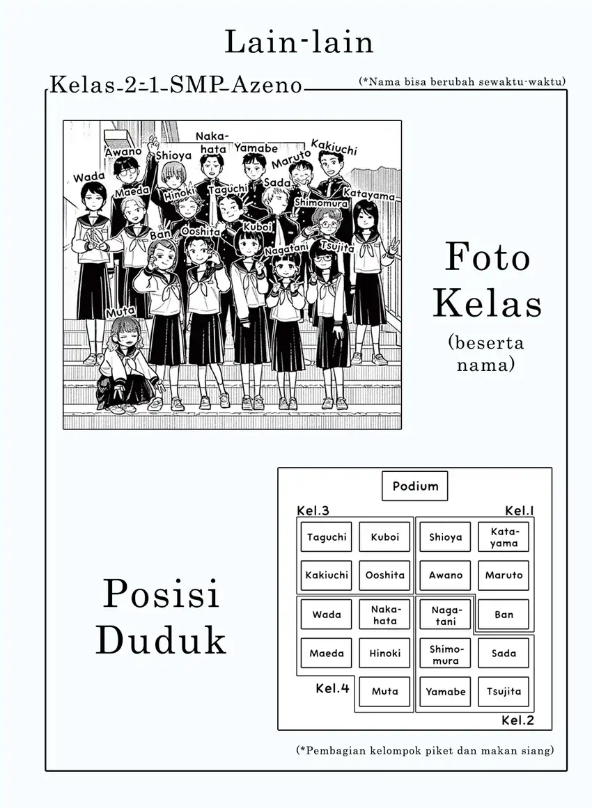 Reijou wa Mattari wo Goshomou. Chapter 15 - halaman 22