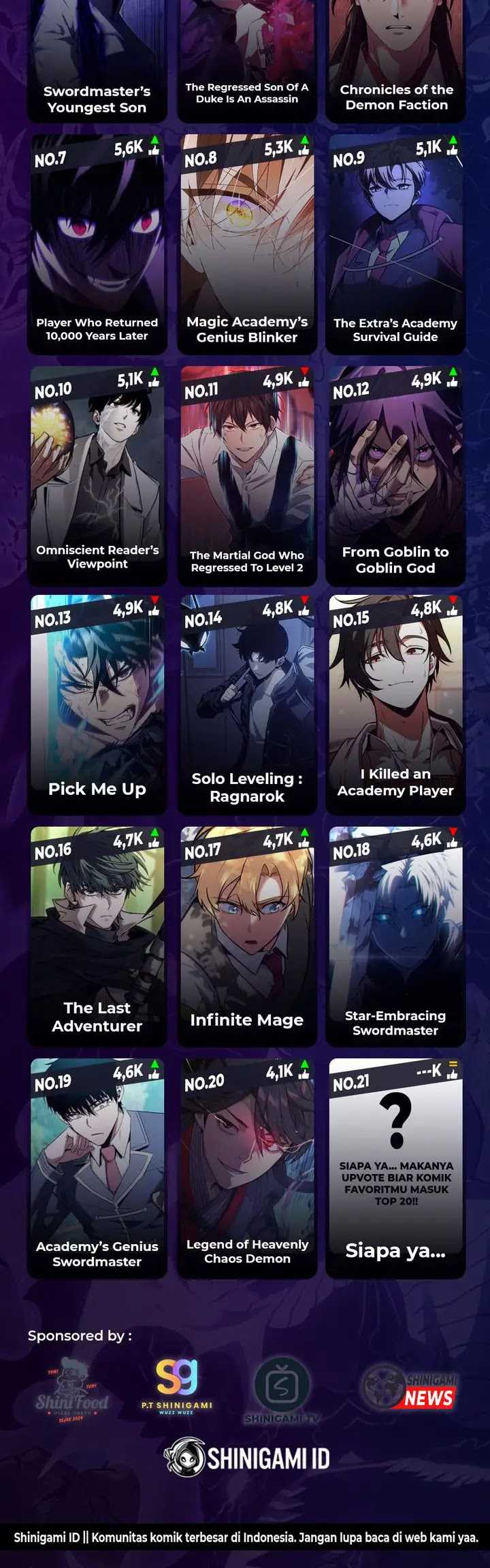 Return of the Flowery Mountain Sect Chapter 140 - halaman 62