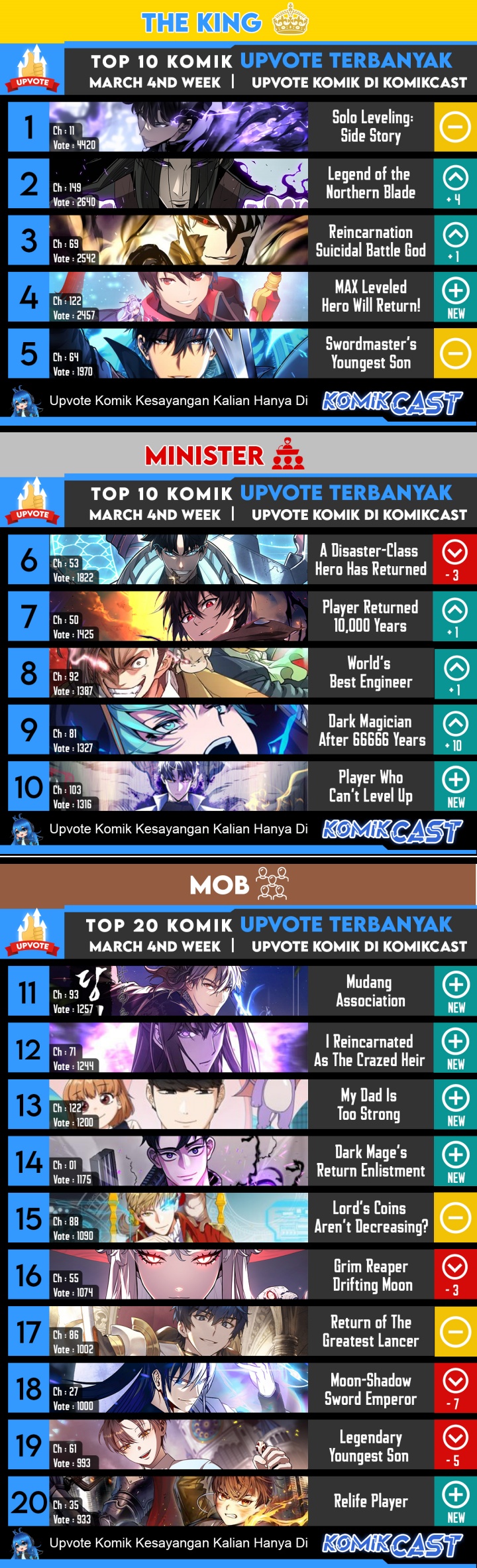 Return of the Frozen Player Chapter 74 - halaman 68