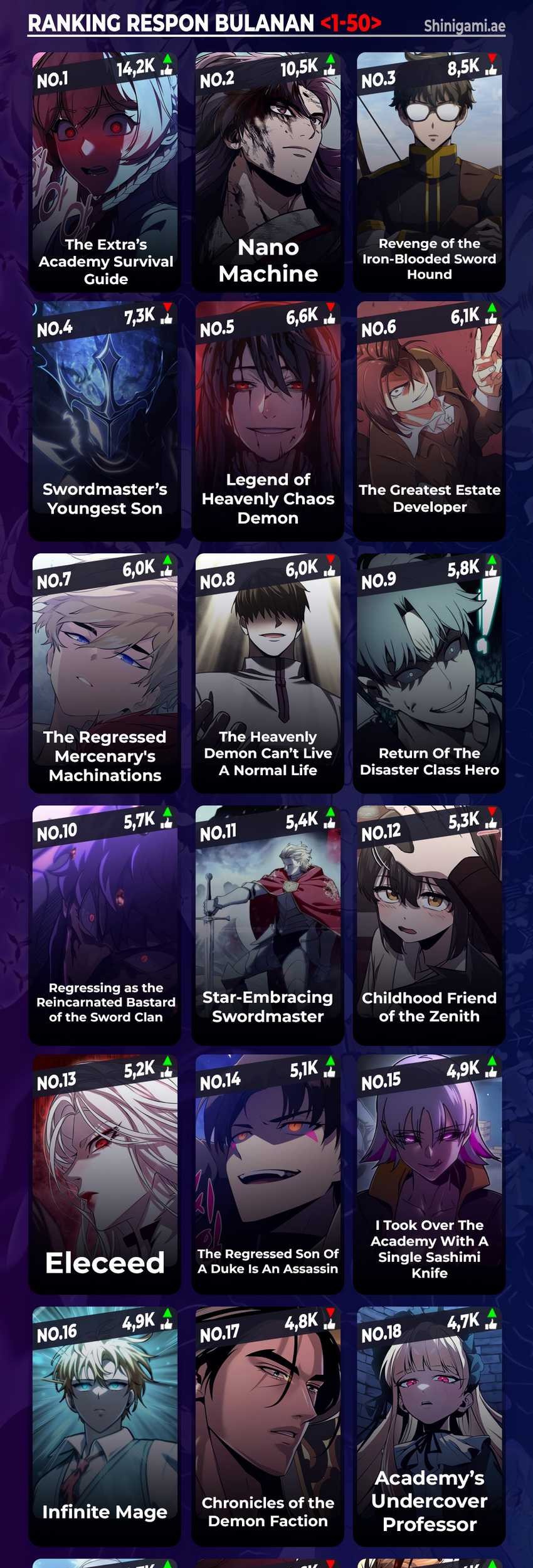 Return of the Mad Demon Chapter 137 - halaman 51