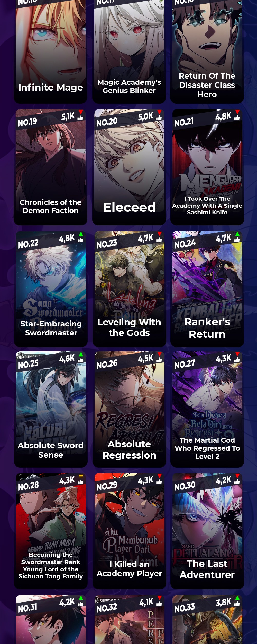 Return of the SSS-Class Ranker Chapter 137 - halaman 47