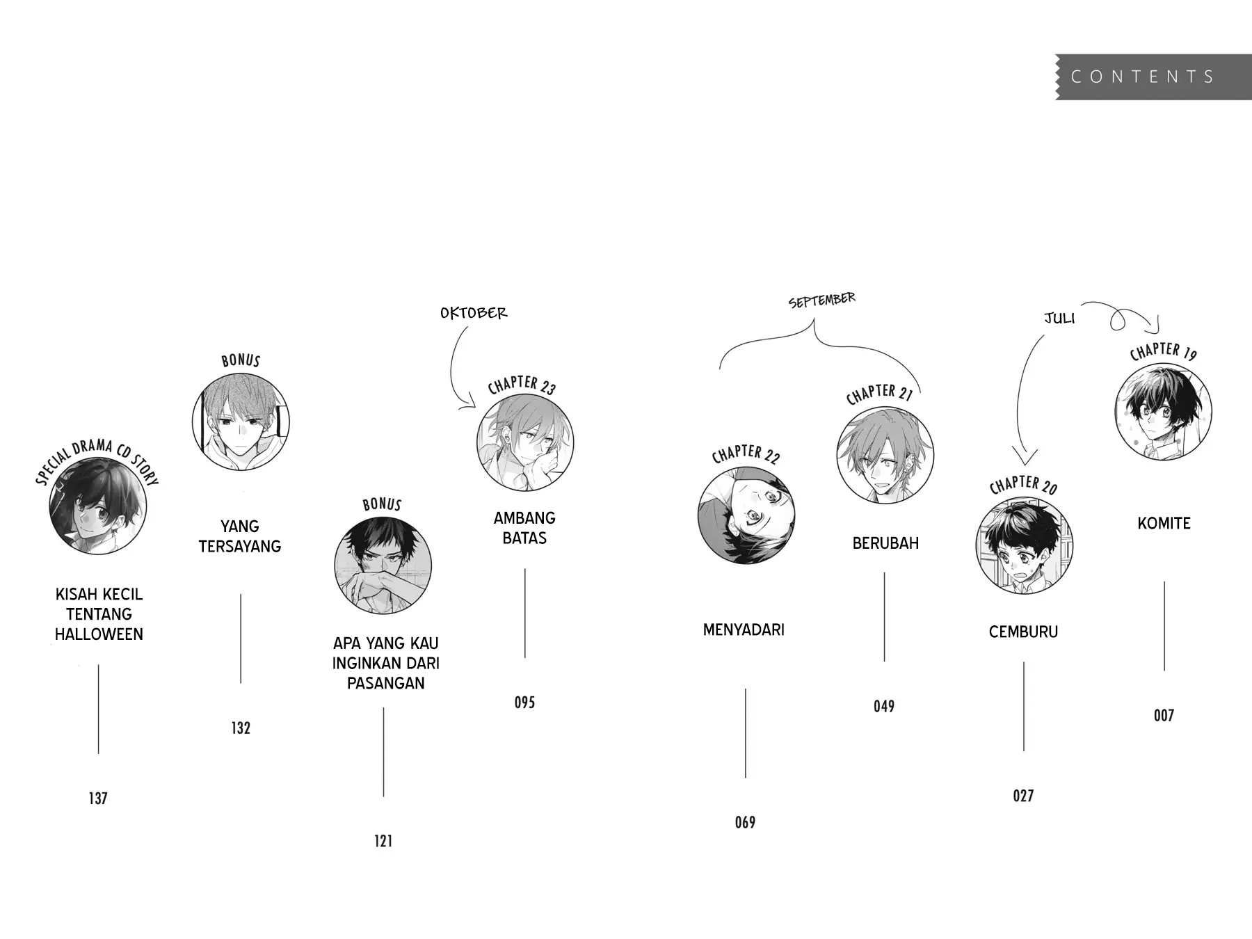 Sasaki to Miyano Chapter 19 - halaman 3