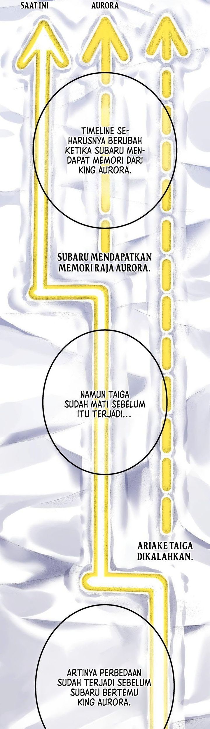 Savior of Divine Blood ~Draw Out 0.00000001% to Become the Strongest~ Chapter 75 - halaman 54