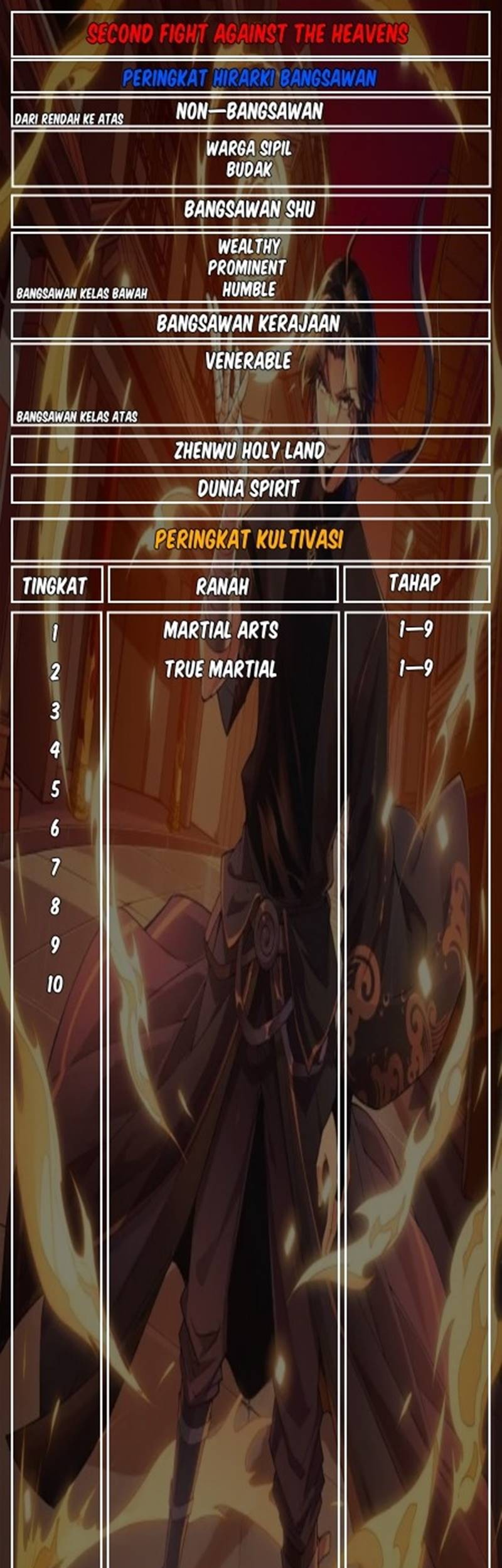 Second Fight Against the Heavens Chapter 14 - halaman 56