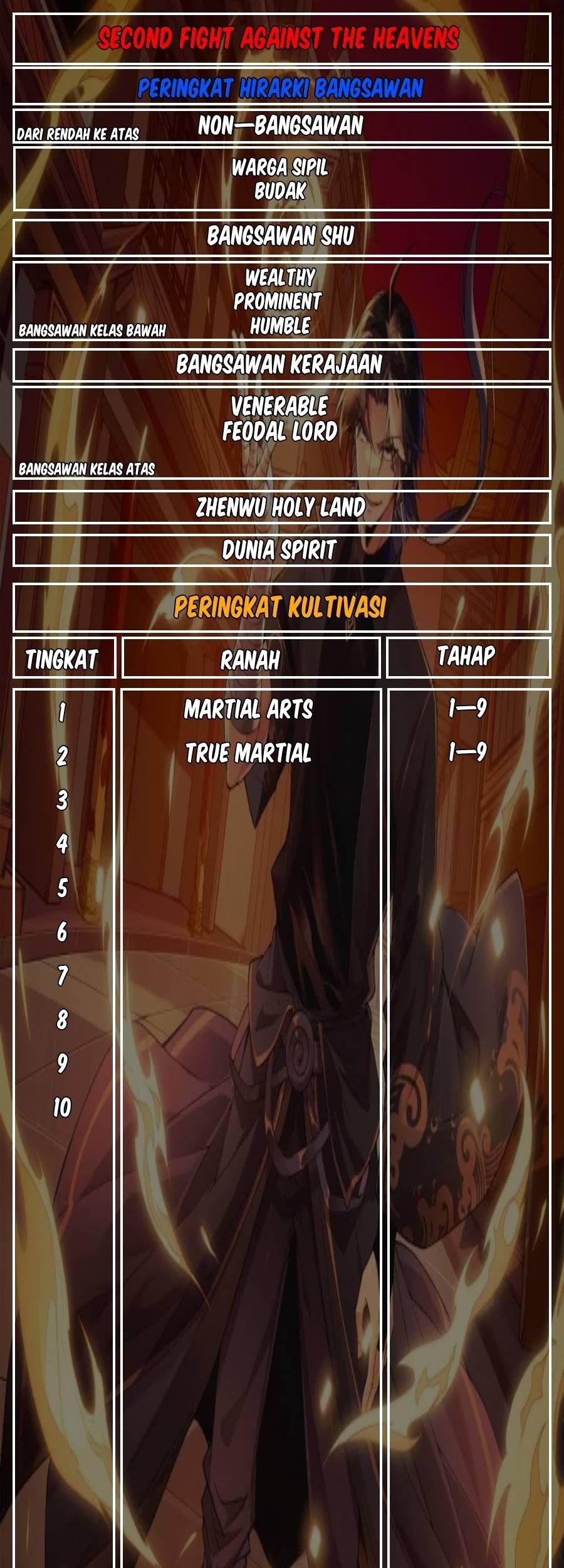 Second Fight Against the Heavens Chapter 16 - halaman 47