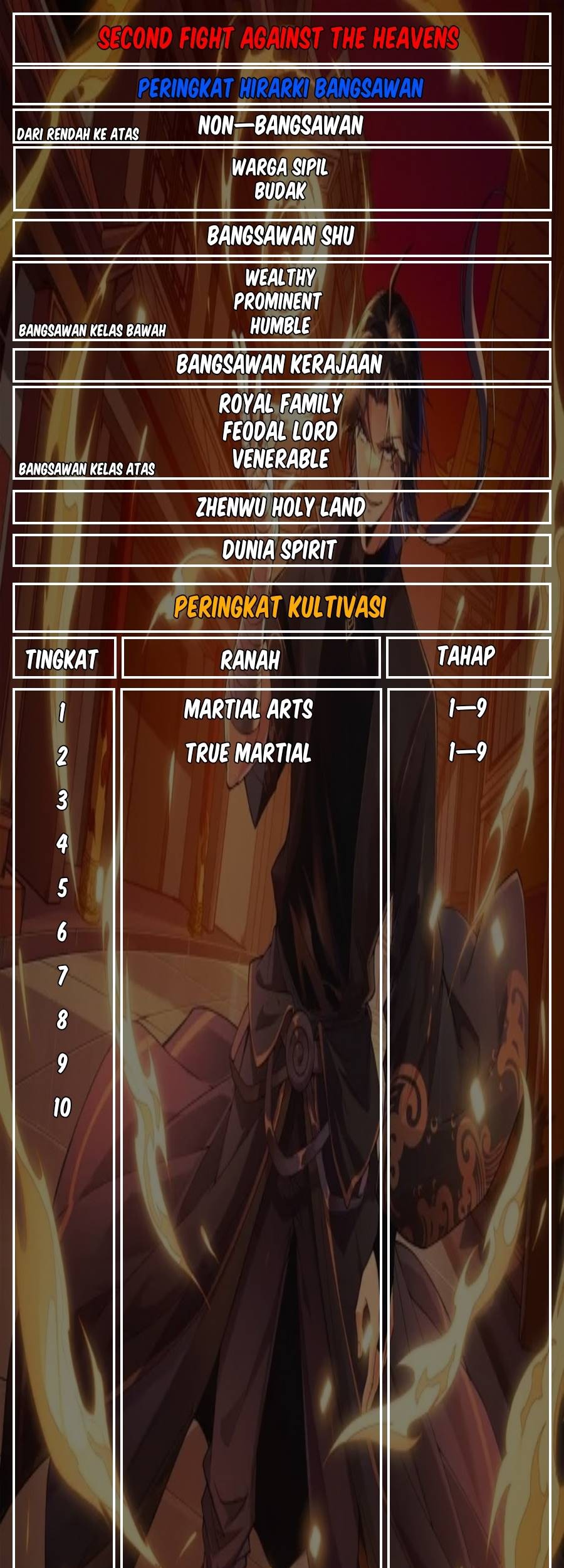 Second Fight Against the Heavens Chapter 20 - halaman 69