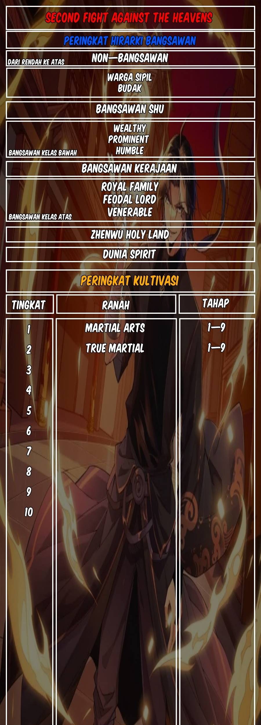 Second Fight Against the Heavens Chapter 25 - halaman 65