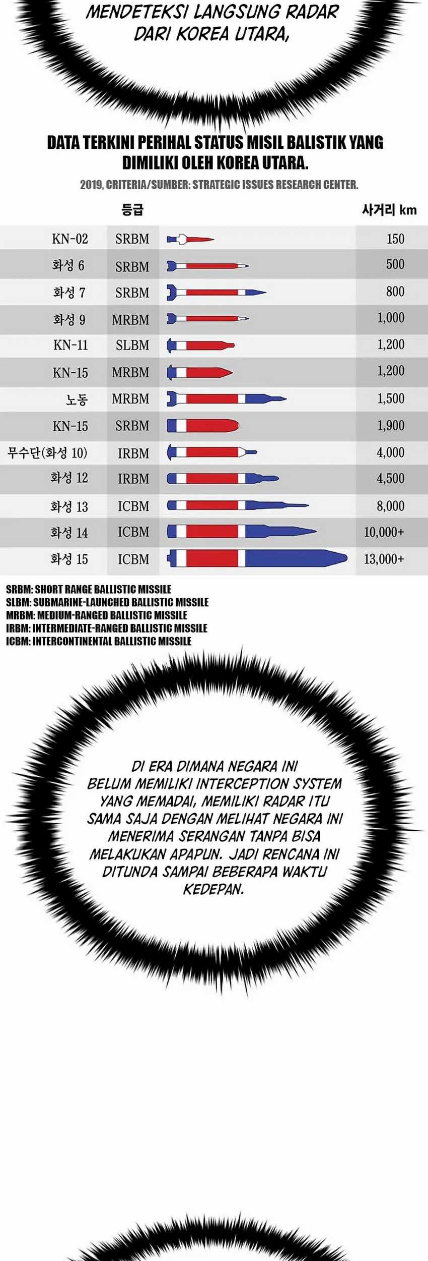 Should I Make You a Nuclear Weapon? Chapter 27 - halaman 5