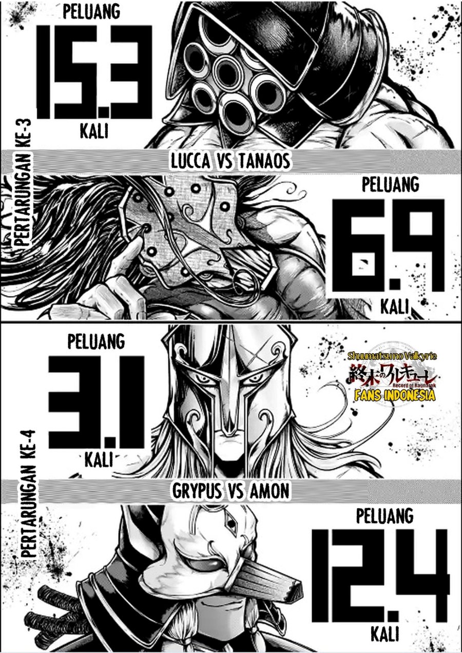 Shuumatsu no Valkyrie: The Legend of Lu Bu Fengxian Chapter 29 - halaman 2
