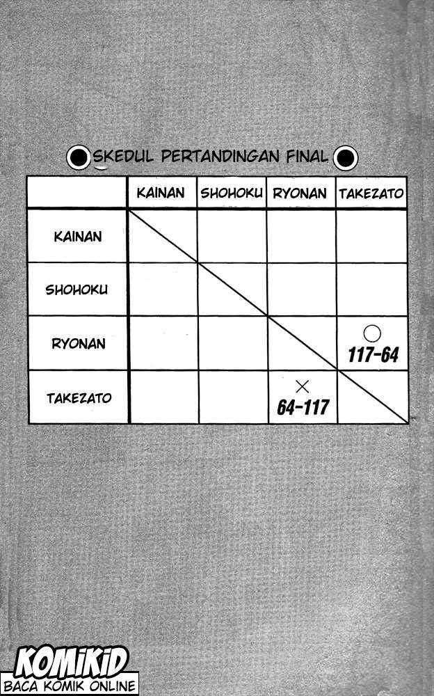 Slam Dunk Chapter 117 - halaman 7