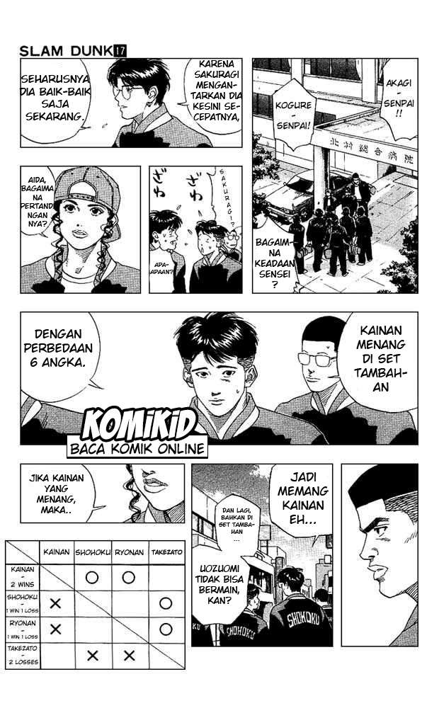 Slam Dunk Chapter 148 - halaman 16