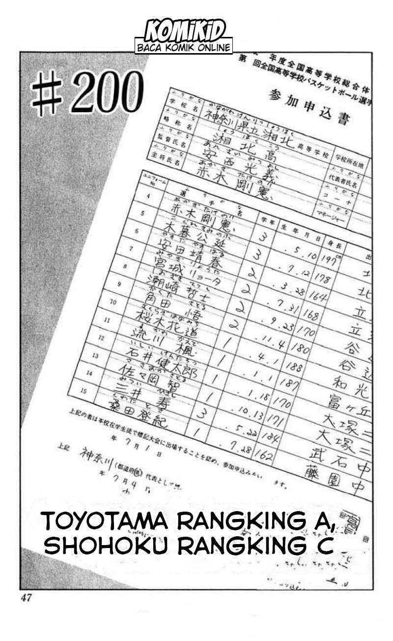 Slam Dunk Chapter 200 - halaman 2