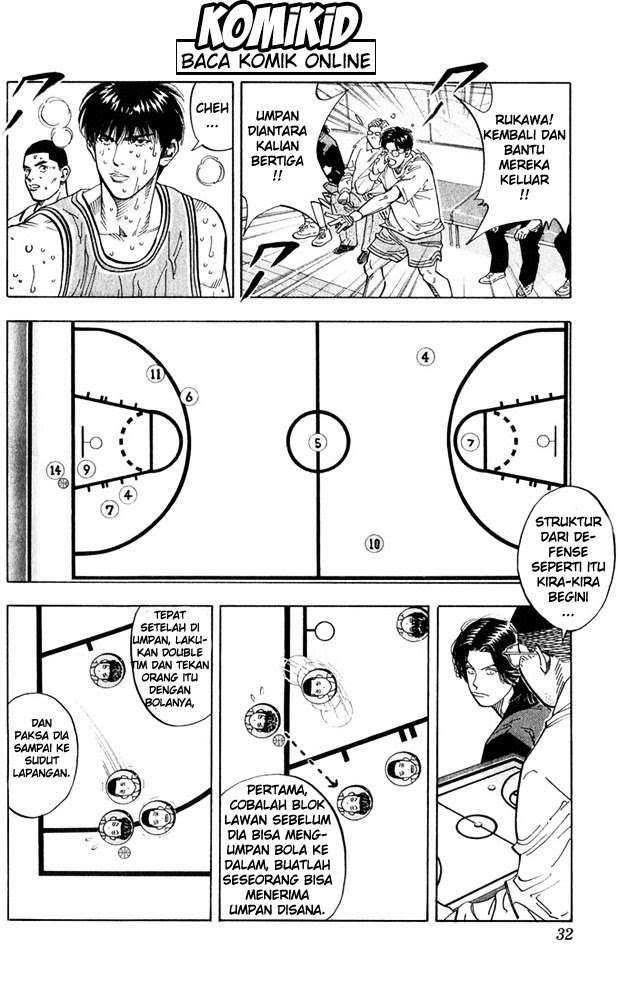 Slam Dunk Chapter 235 - halaman 6