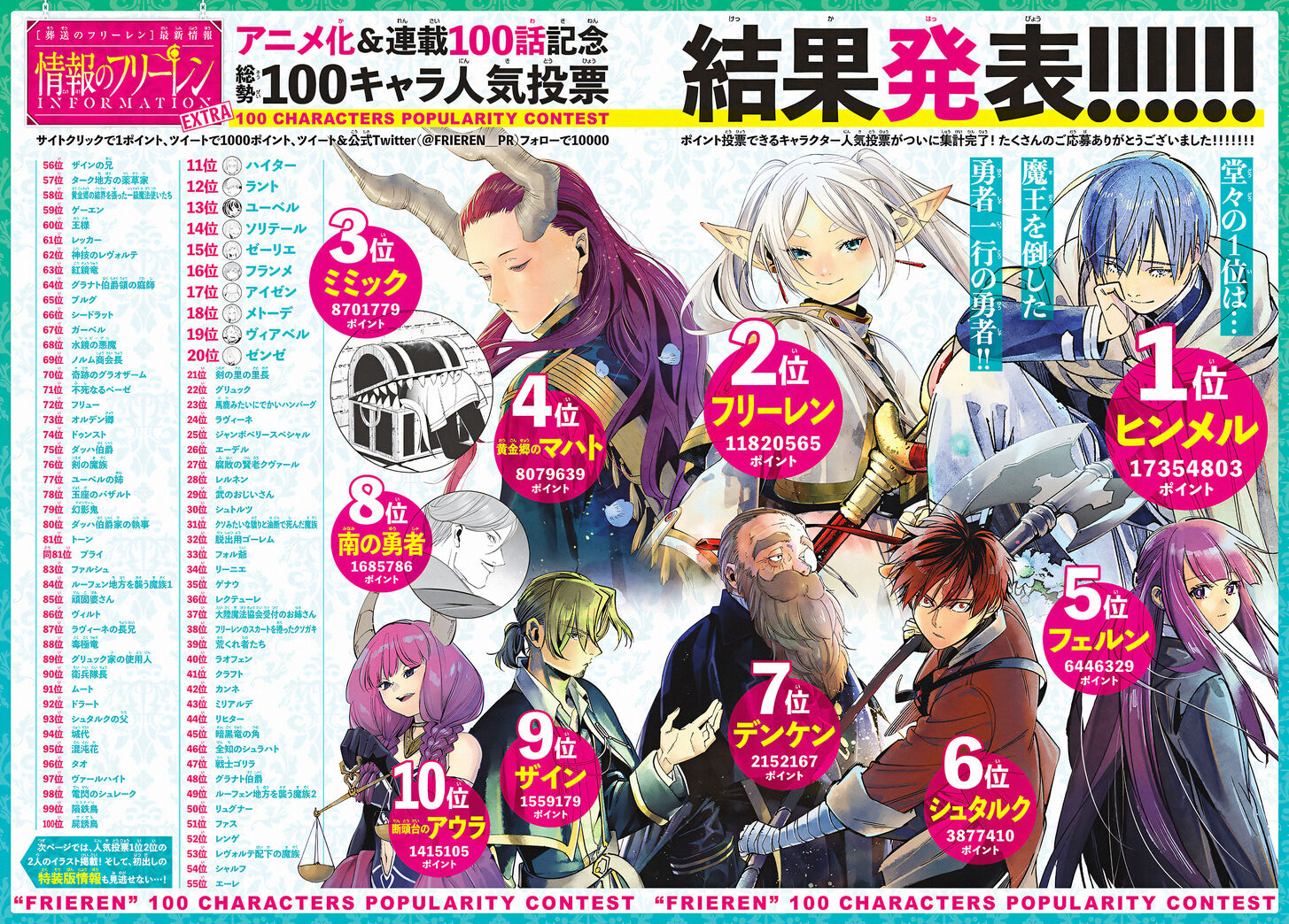 Sousou no Frieren Chapter 105 - halaman 20