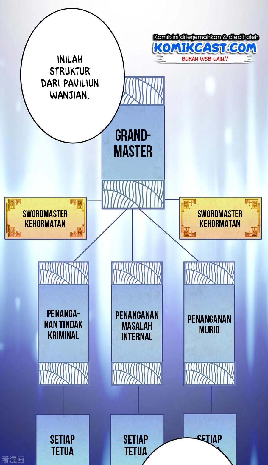 Spirit Sword Sovereign Chapter 339 - halaman 19