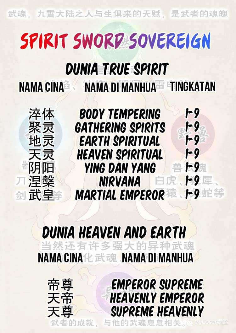 Spirit Sword Sovereign Chapter 399 - halaman 38