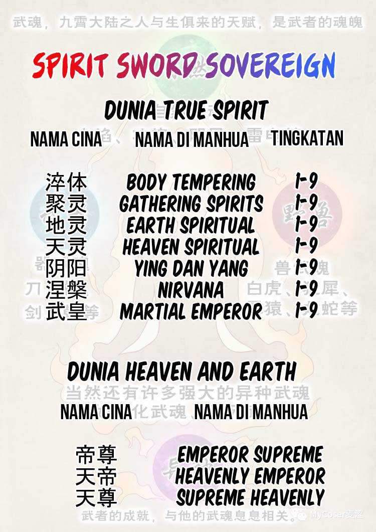 Spirit Sword Sovereign Chapter 431 - halaman 34