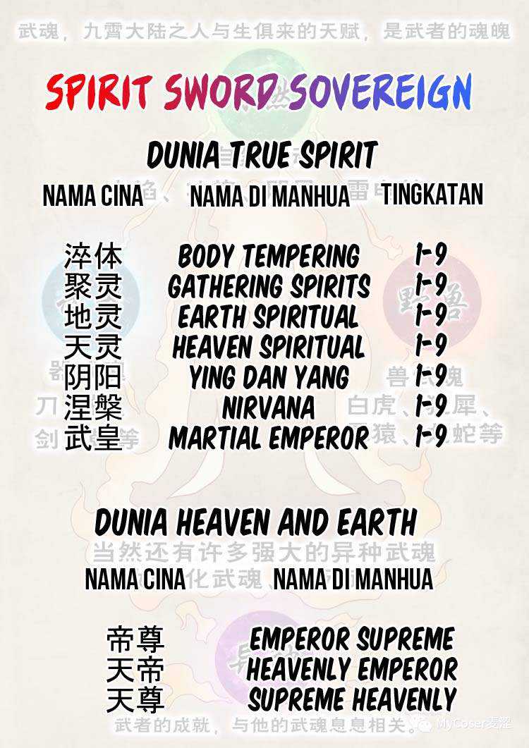 Spirit Sword Sovereign Chapter 450 - halaman 34