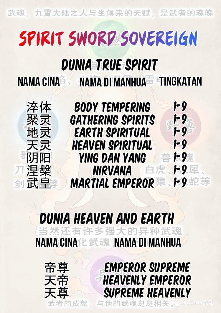 Spirit Sword Sovereign Chapter 456 - halaman 33
