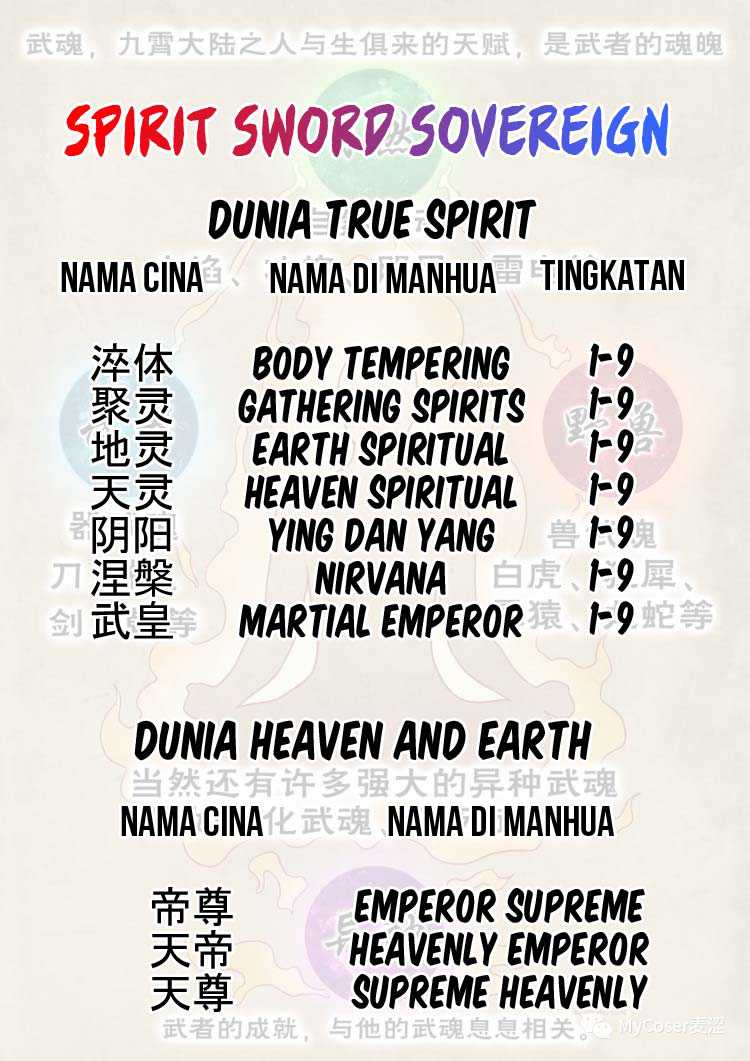 Spirit Sword Sovereign Chapter 478 - halaman 34