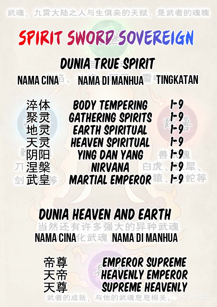 Spirit Sword Sovereign Chapter 492 - halaman 36