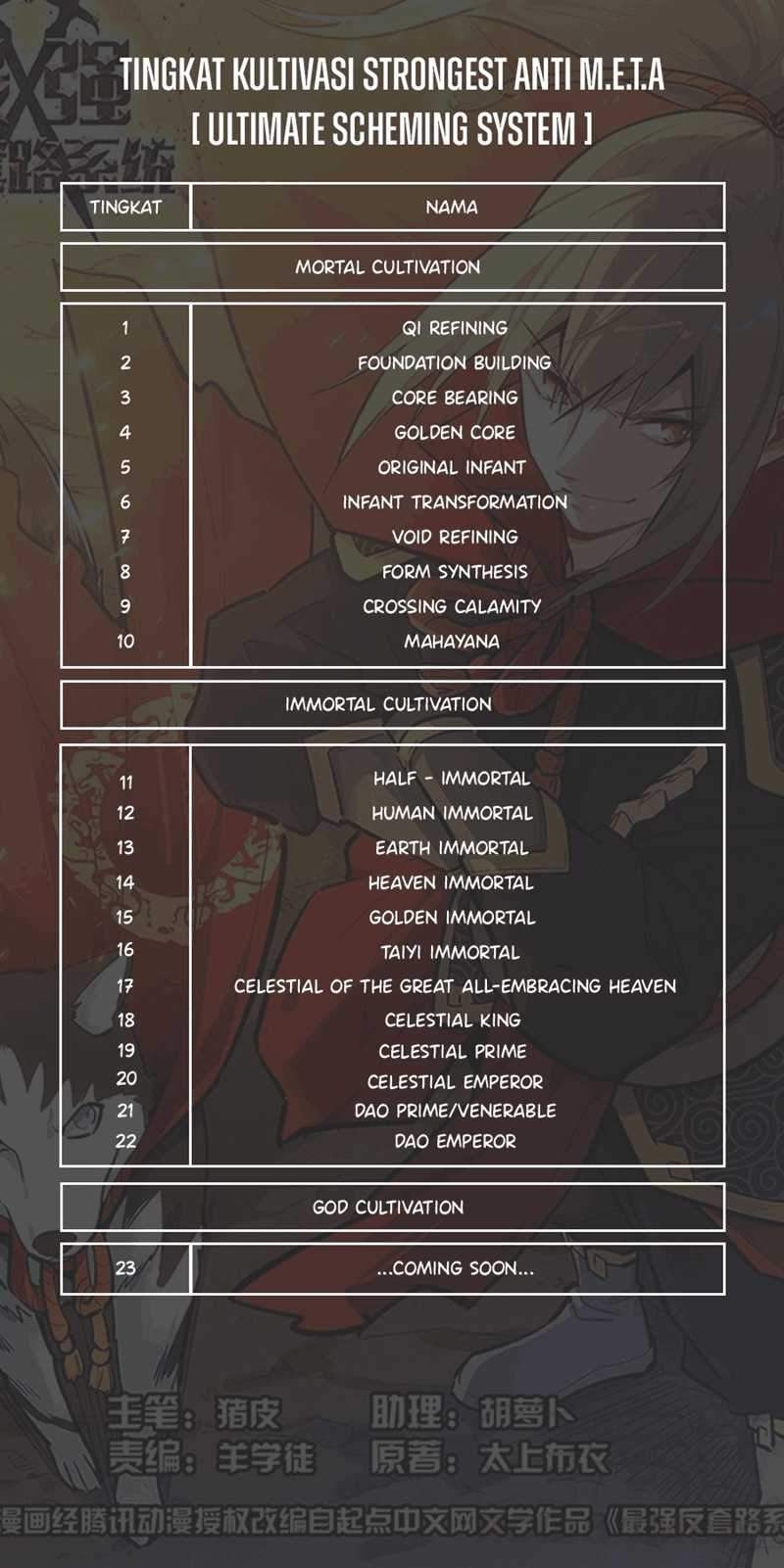 Strongest Anti M.E.T.A Chapter 454 - halaman 14
