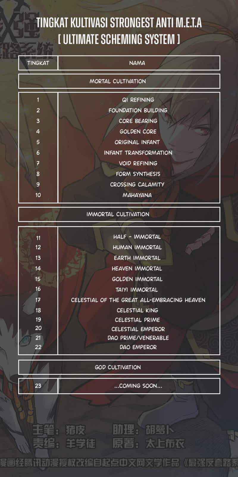 Strongest Anti M.E.T.A Chapter 464 - halaman 14