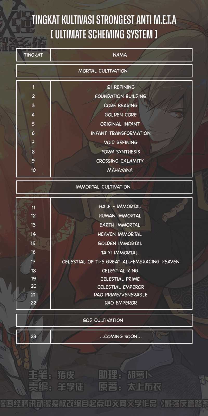 Strongest Anti M.E.T.A Chapter 487 - halaman 14