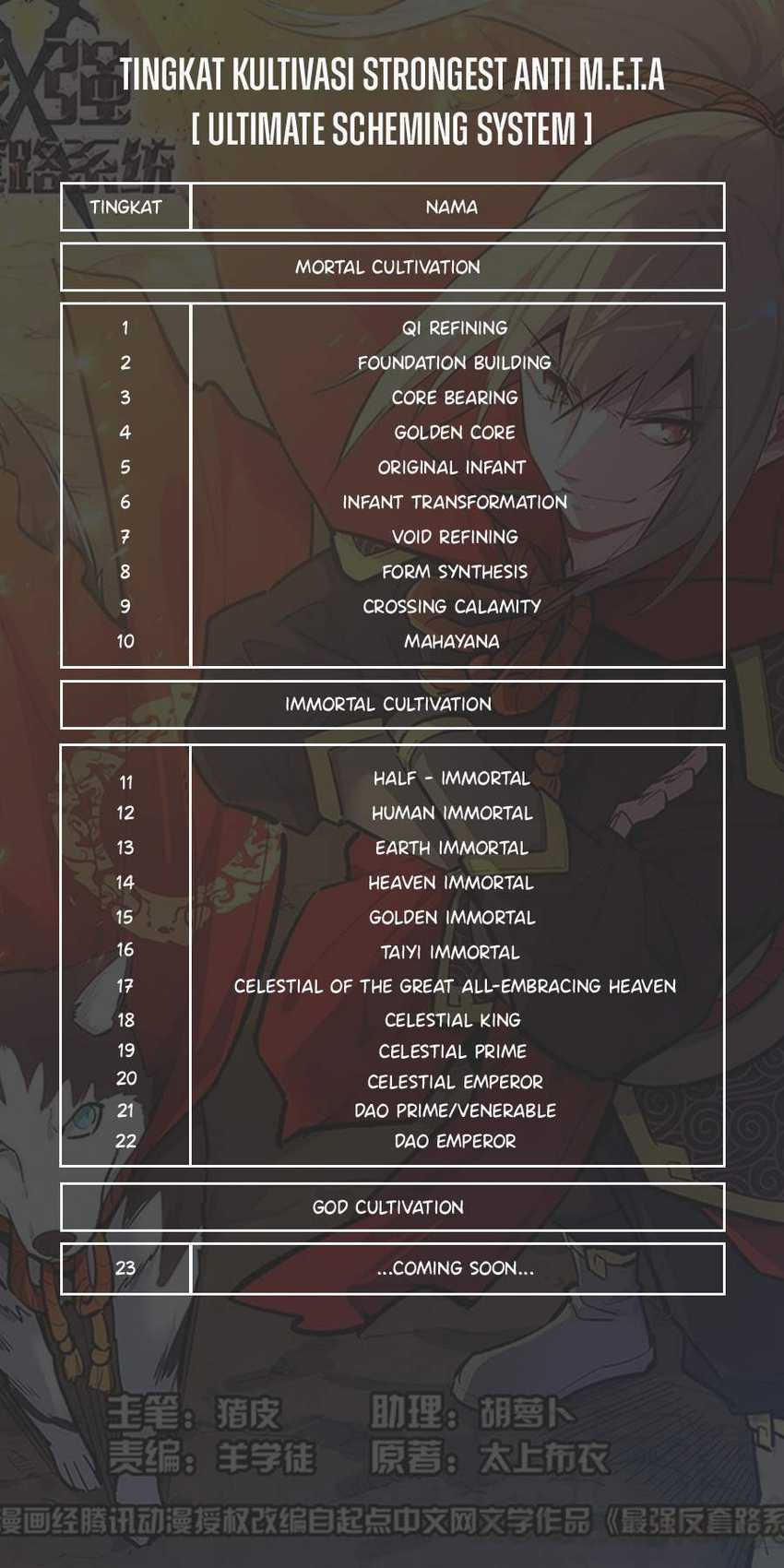 Strongest Anti M.E.T.A Chapter 490 - halaman 14