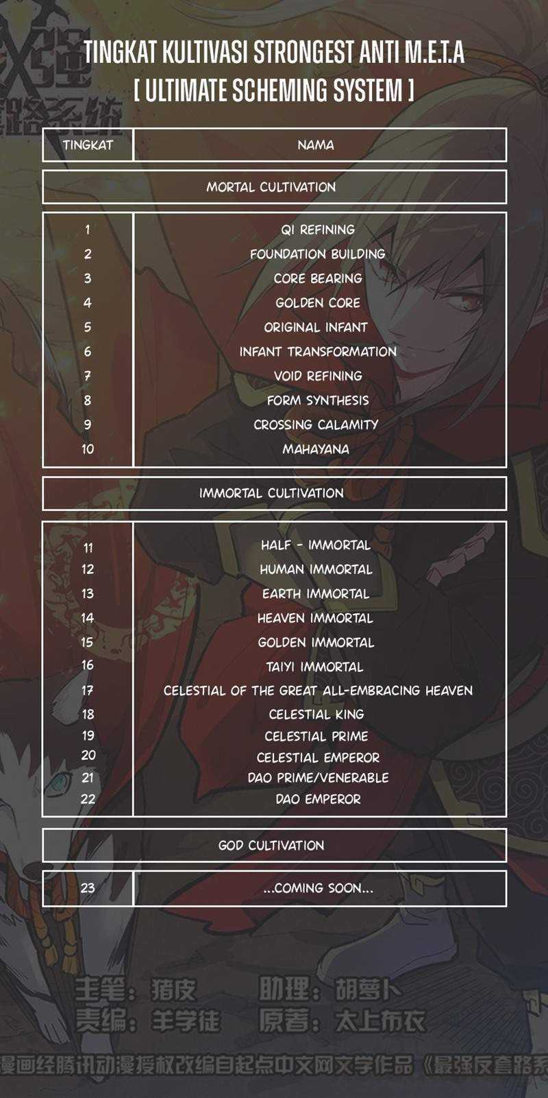 Strongest Anti M.E.T.A Chapter 500 - halaman 14