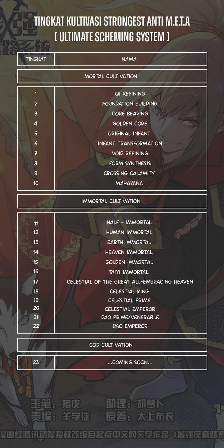 Strongest Anti M.E.T.A Chapter 508 - halaman 14