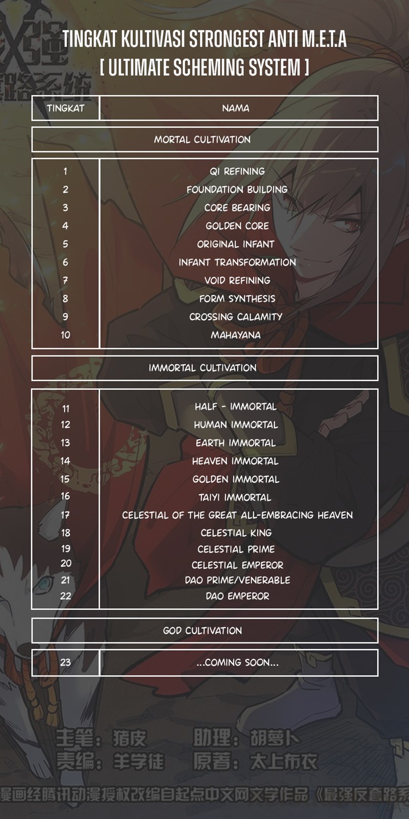 Strongest Anti M.E.T.A Chapter 528 - halaman 15