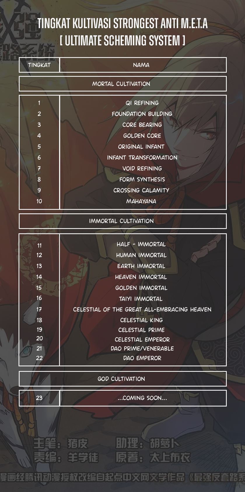 Strongest Anti M.E.T.A Chapter 592 - halaman 15