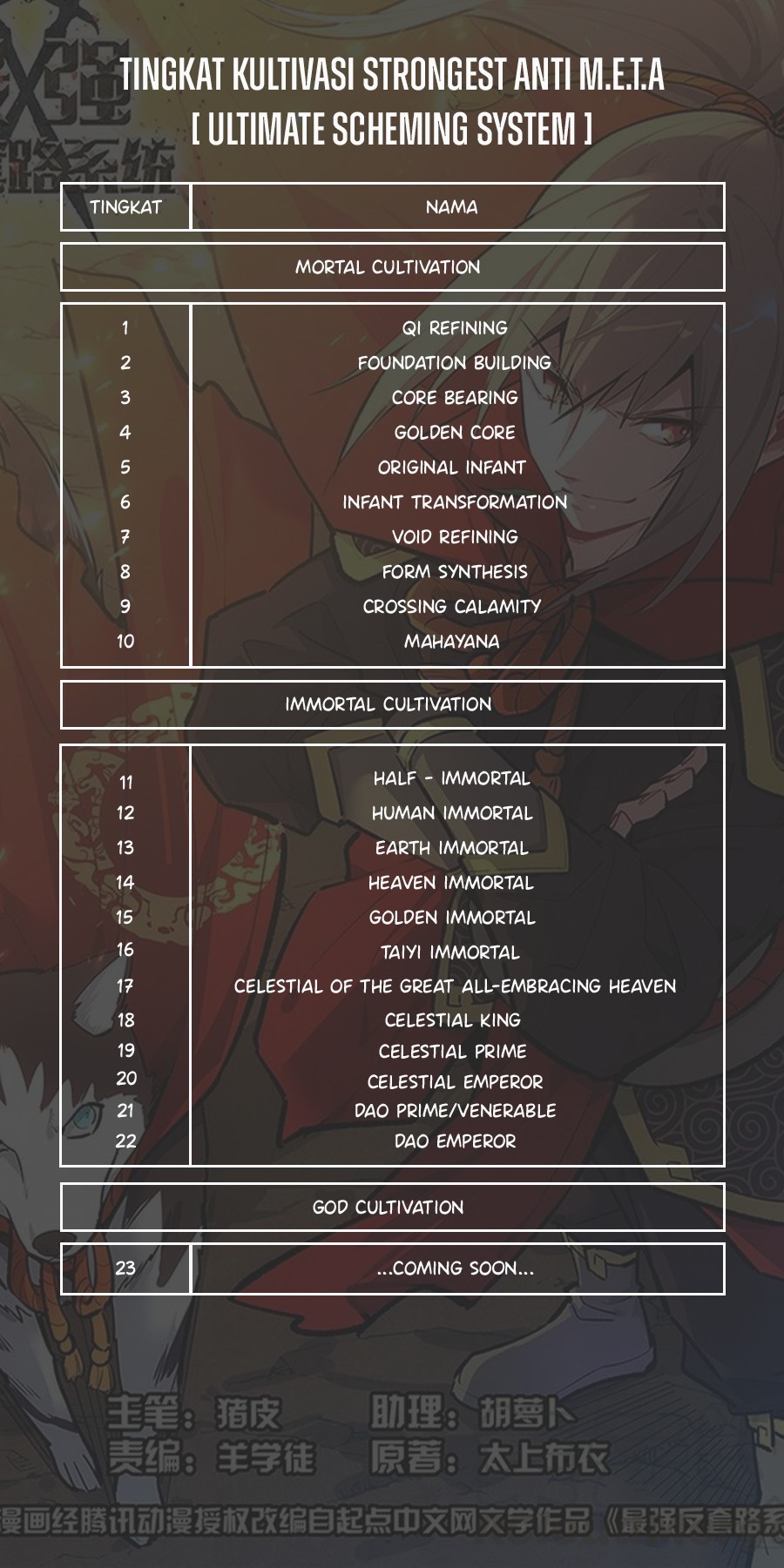 Strongest Anti M.E.T.A Chapter 604 - halaman 14