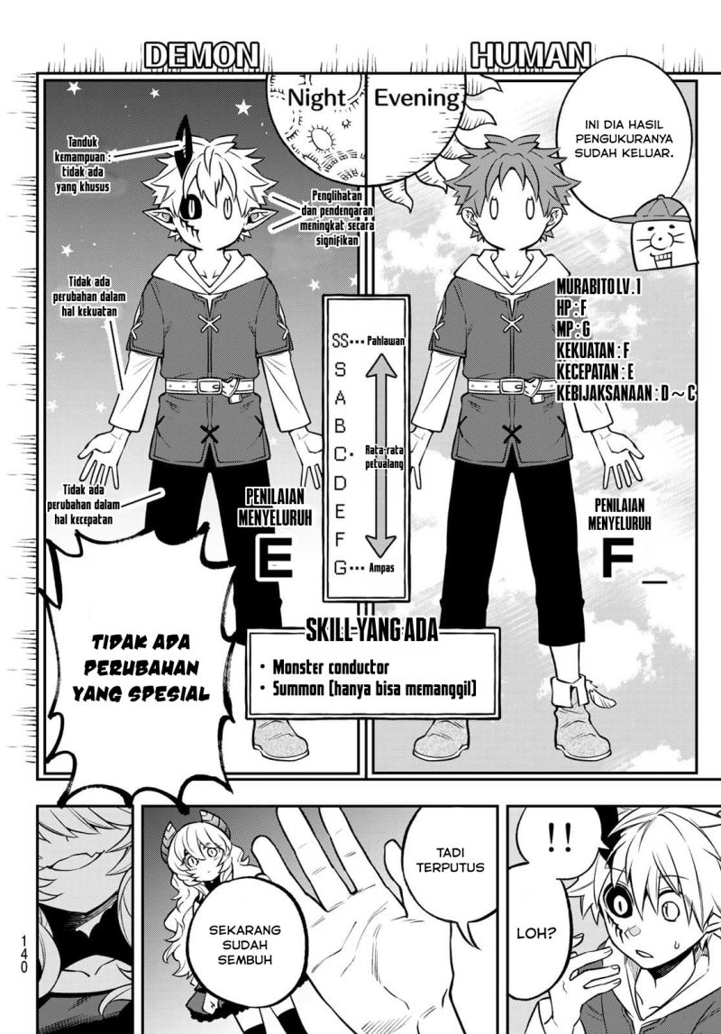 Sudachi No Maoujo Chapter 2.1 - halaman 21