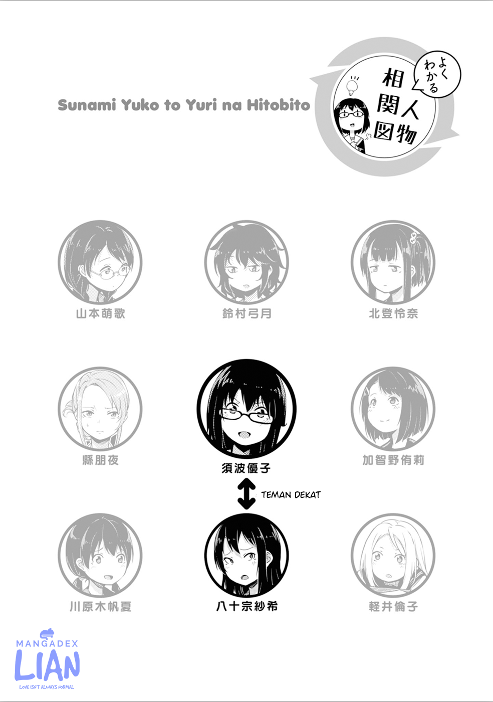 Sunami Yuuko to Yuri na Hitobito Chapter 1 - halaman 7