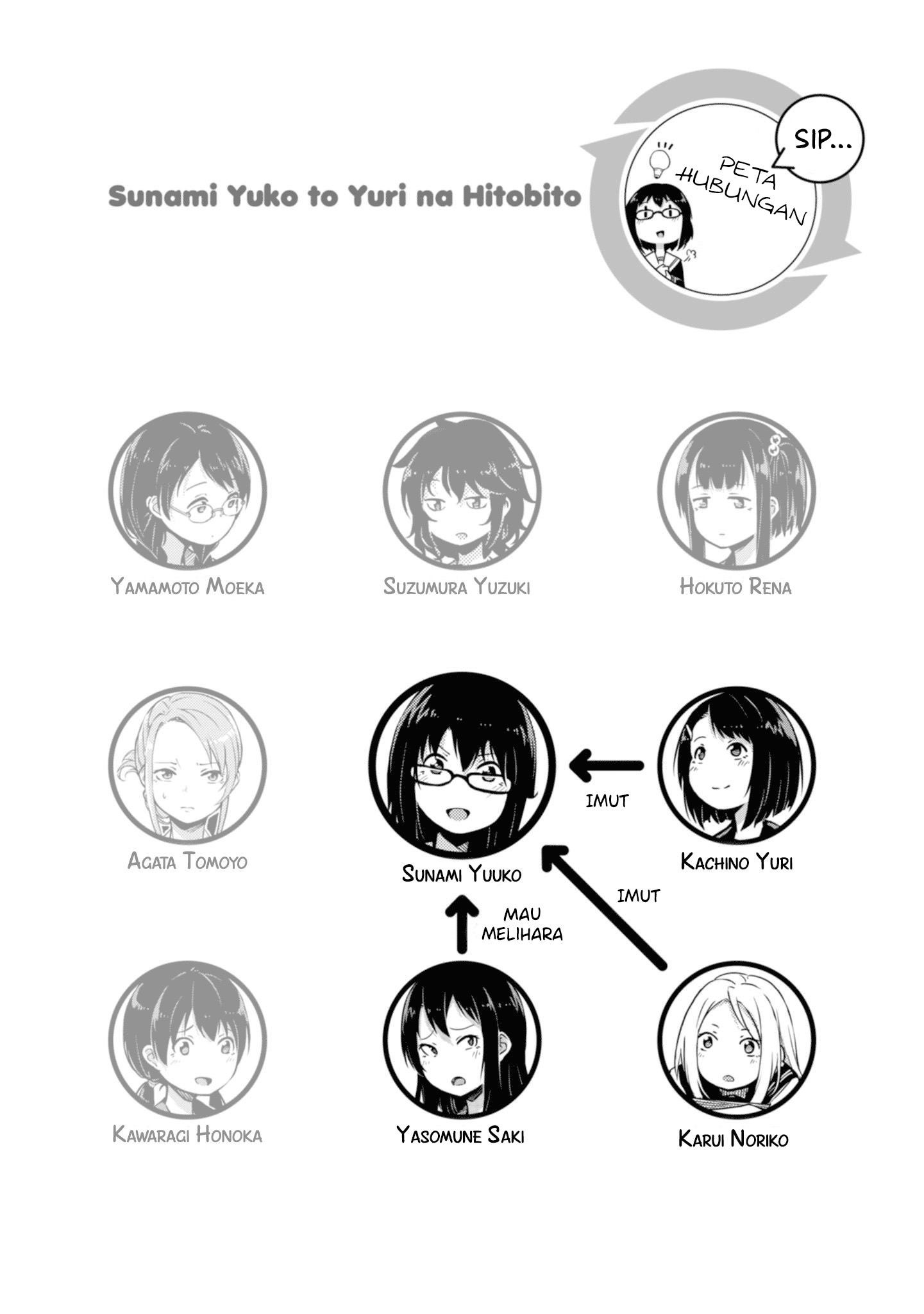 Sunami Yuuko to Yuri na Hitobito Chapter 3 - halaman 4