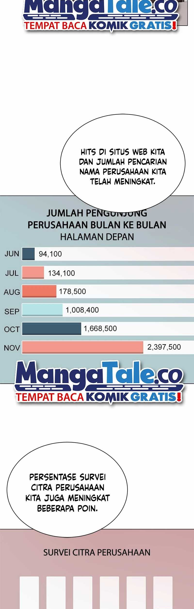 Superstar Associate Manager Chapter 40 - halaman 43