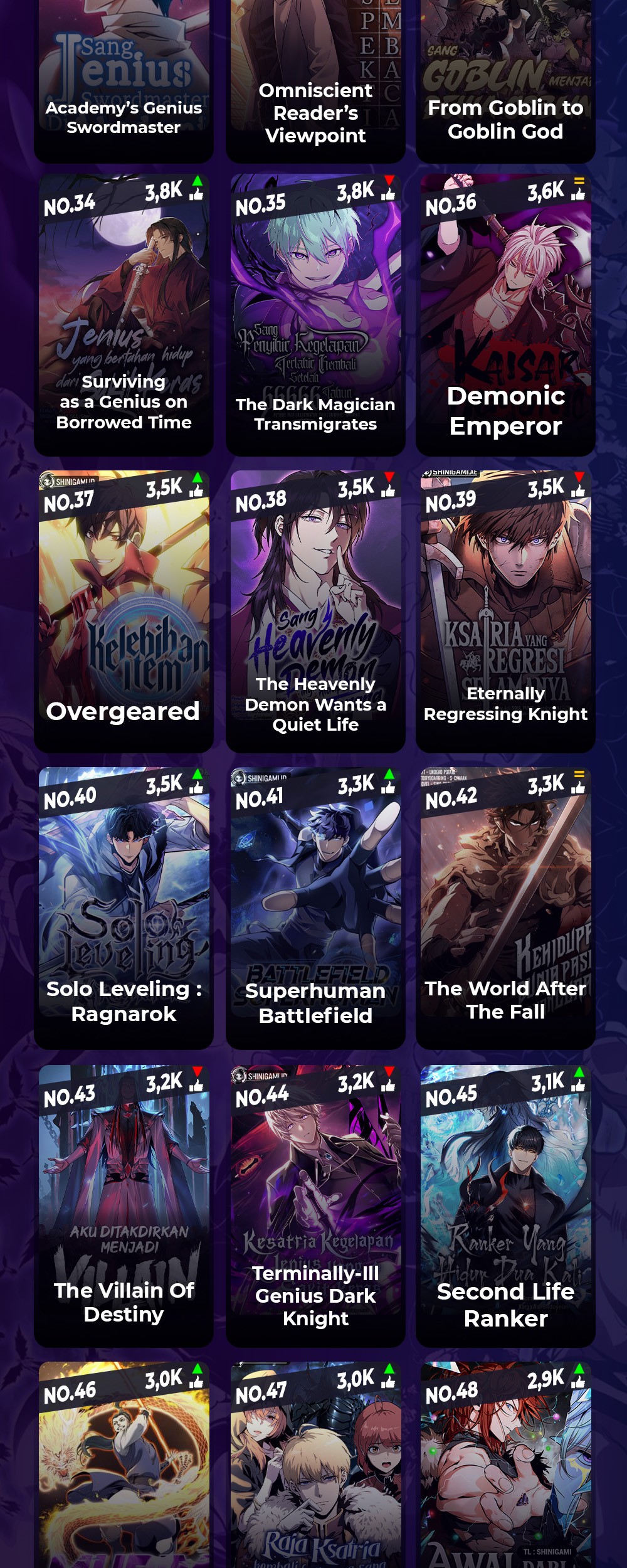 Swordmaster’s Youngest Son Chapter 143 - halaman 86