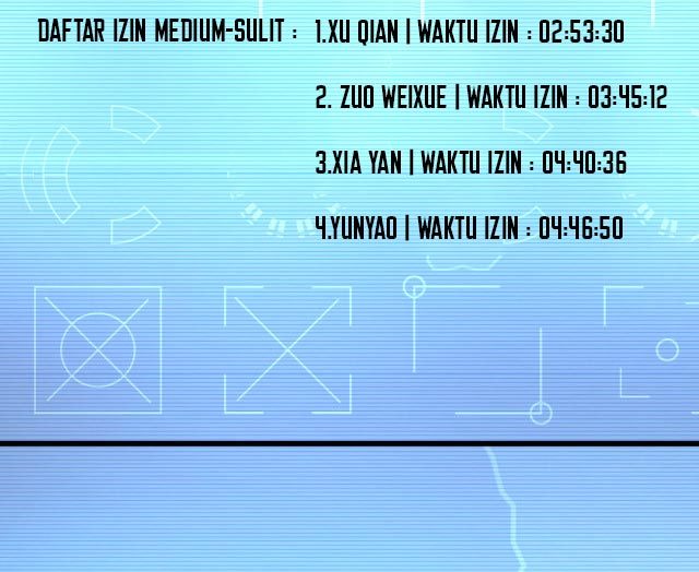 Taming System Chapter 6 - halaman 87